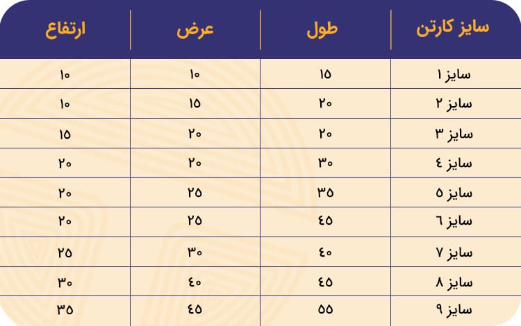 جدول آشنایی با سایز کارتن های پست